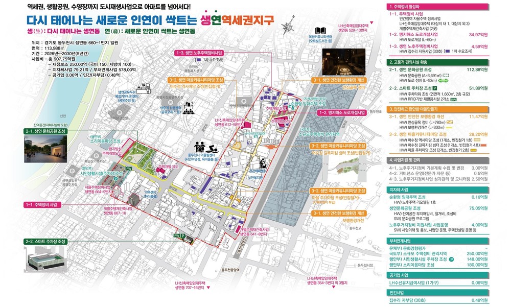 동두천시, 2025년 노후주거지정비 지원사업 공모 최종 선정