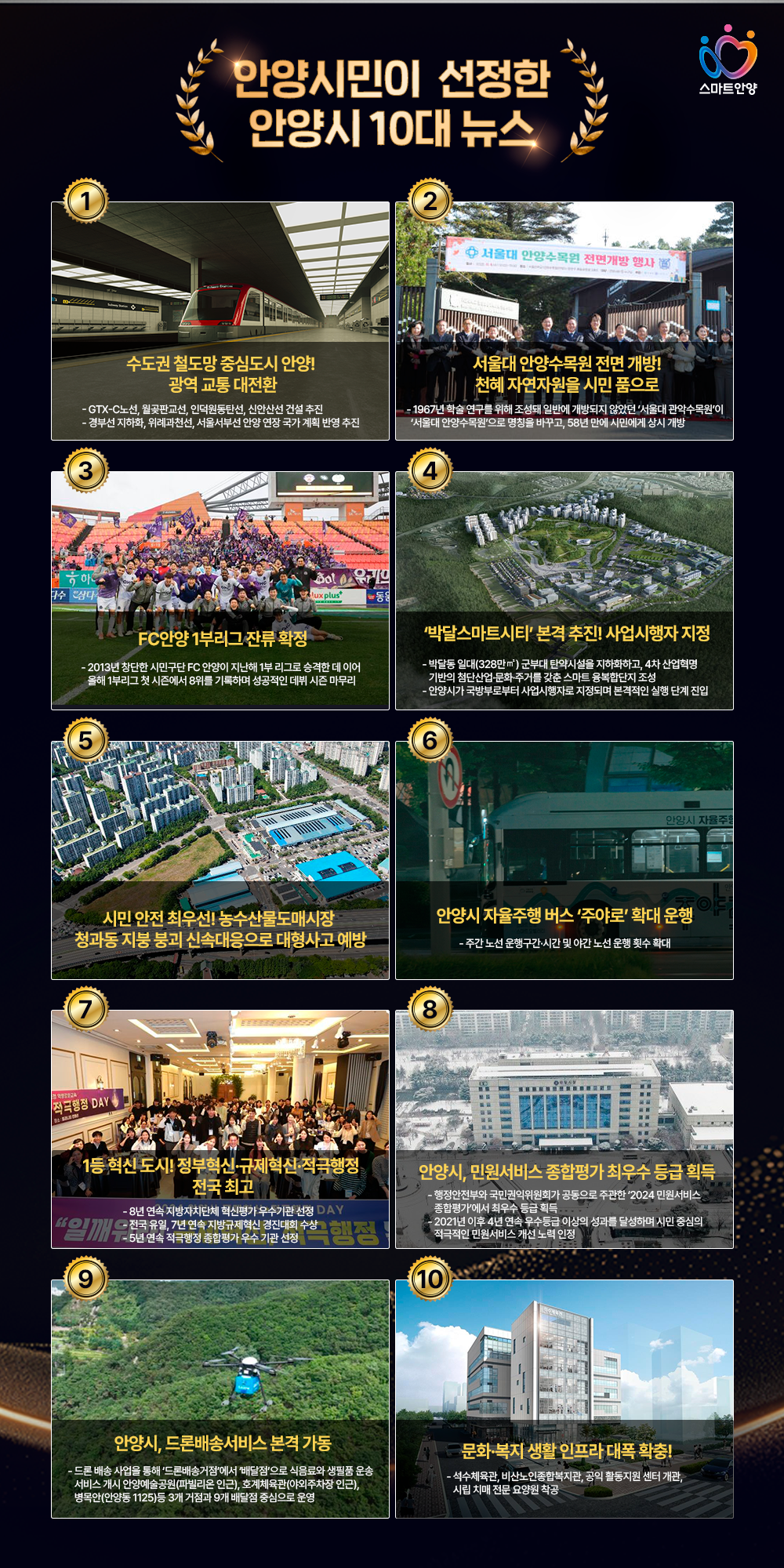 시민이 뽑은 ‘2025 안양시 10대 뉴스’…철도망 중심도시부터 수목원 개방까지