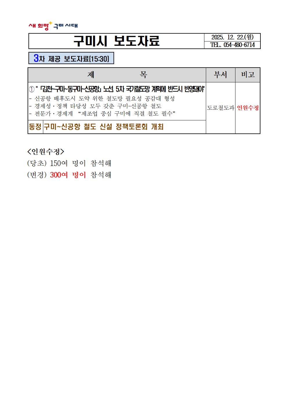 「김천~구미~동구미~신공항」 노선, 5차 국가철도망 계획에 반드시 반영돼야