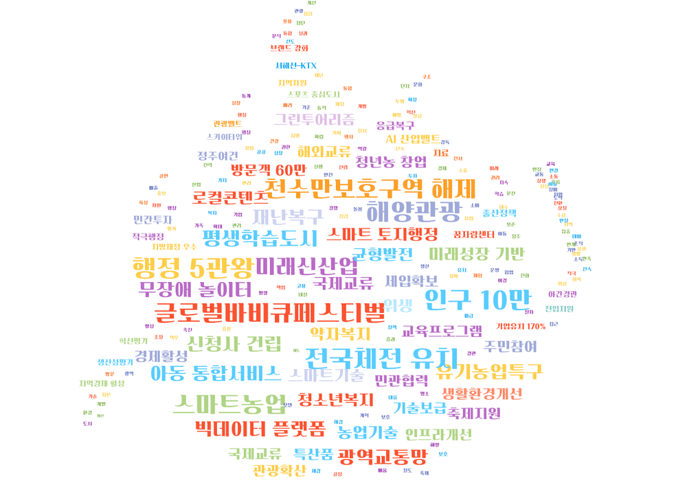 홍성군, 을사년 군정 10대 성과 발표