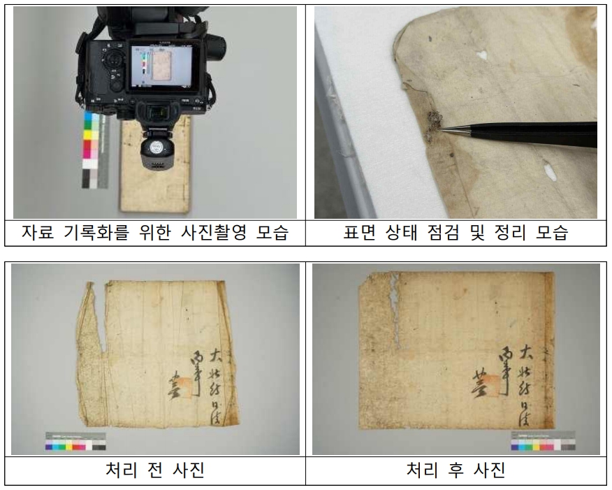 강화역사박물관, 군민 소장 역사적 자료 조사 ‧ 기록화… 체계적 보존 나서