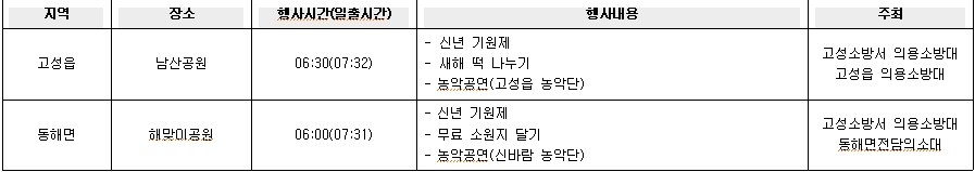 2026년 병오년 새해 해맞이 행사, 고성군 곳곳에서 열려