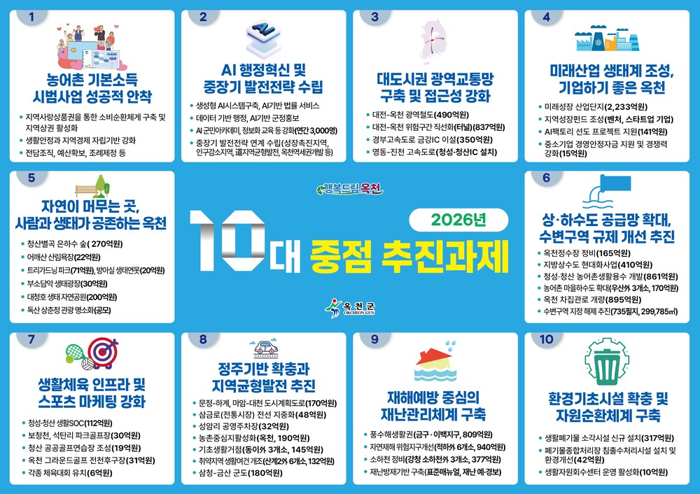 옥천군, 2026년 군정 운영 방향 제시, 10대 중점 추진과제 발표