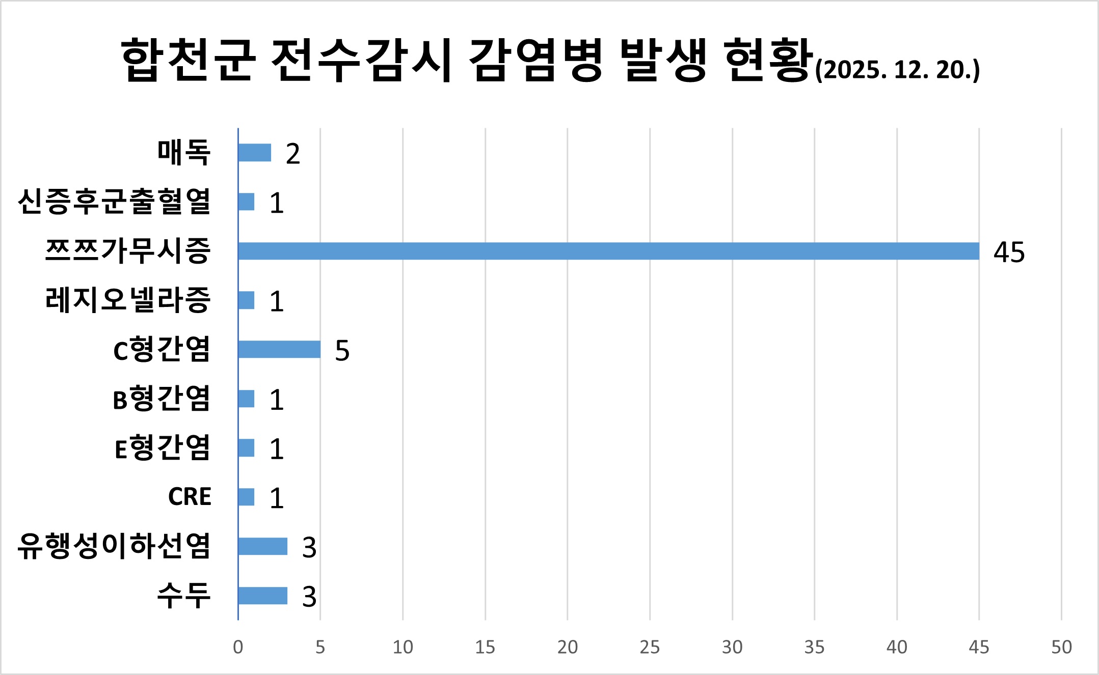 대상포진 예방접종 확대 및 접종률 상승… 집단면역 기반 구축