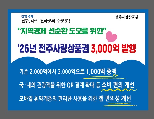 2026년 전주사랑상품권 3000억 원 발행, 민생경제 활성화 집중