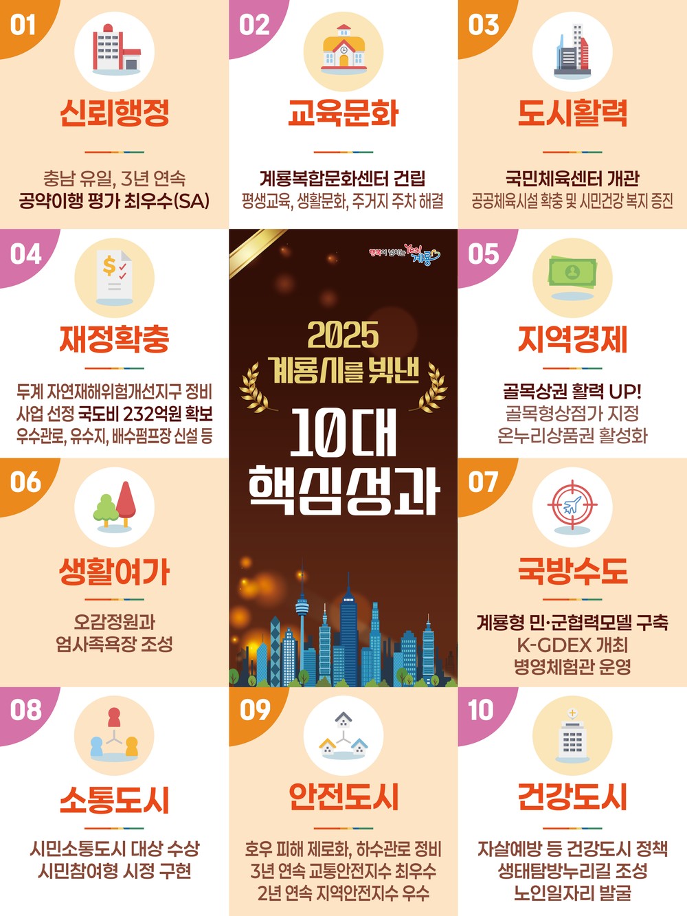 계룡시,「2025 계룡시를 빛낸 10대 성과」최종 선정