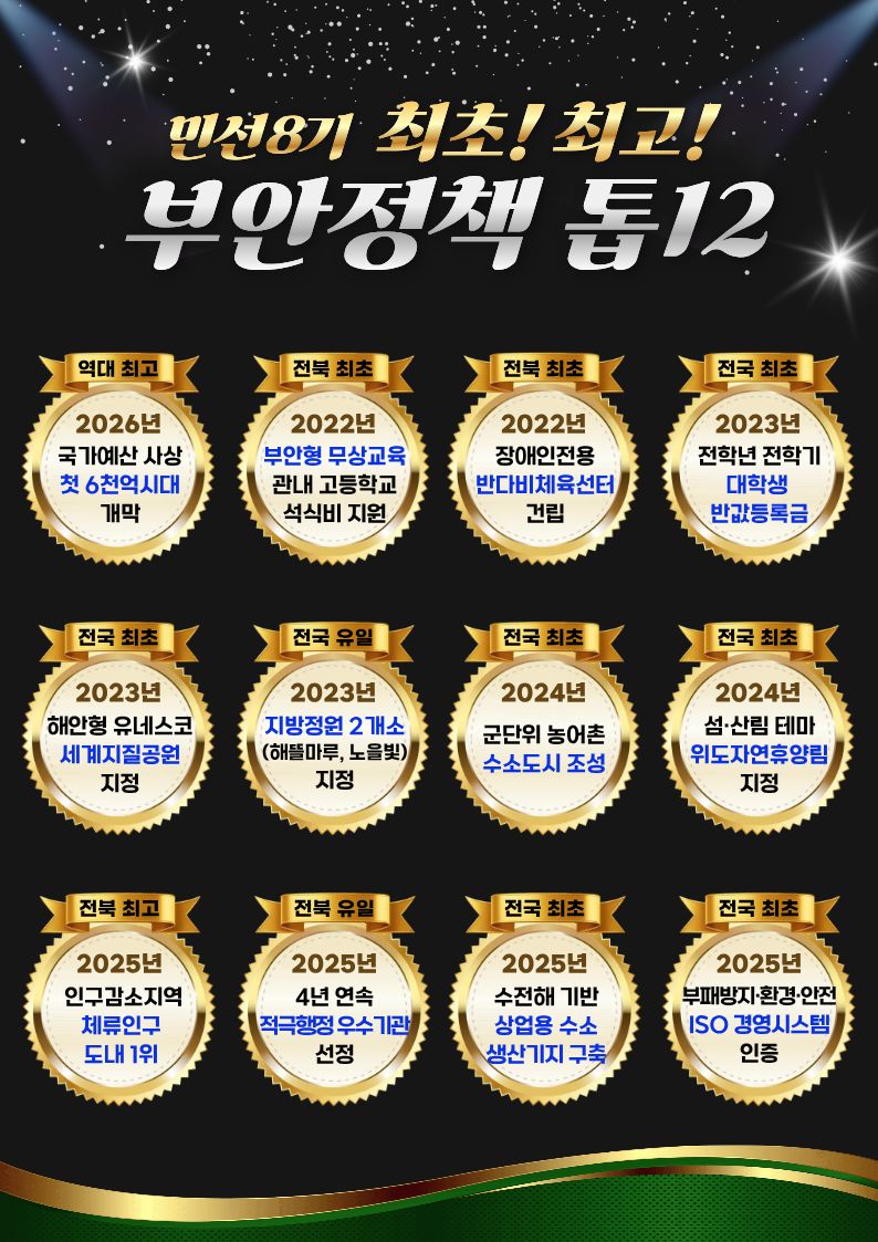 부안군, 최초‧최고 부안정책 톱12 선정 발표