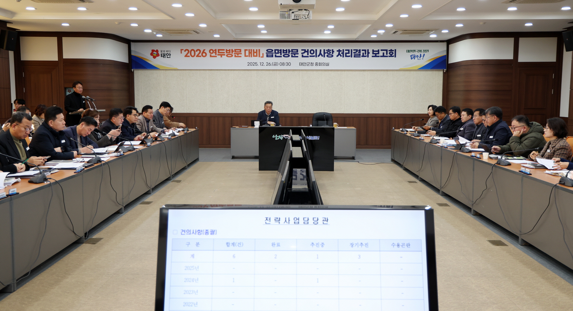 태안군, 민선7·8기 군민 건의사항 처리 총력…추진율 83% 달성