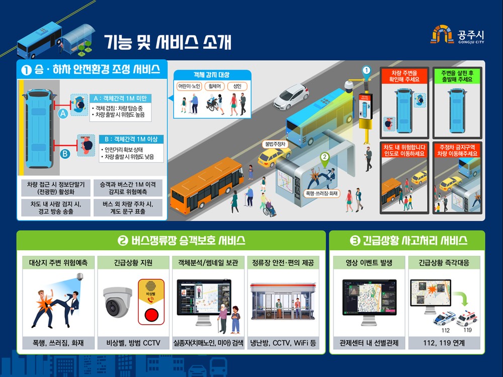 공주시, 과기정통부 ‘스마트빌리지 보급 및 확산사업’ 최종 선정