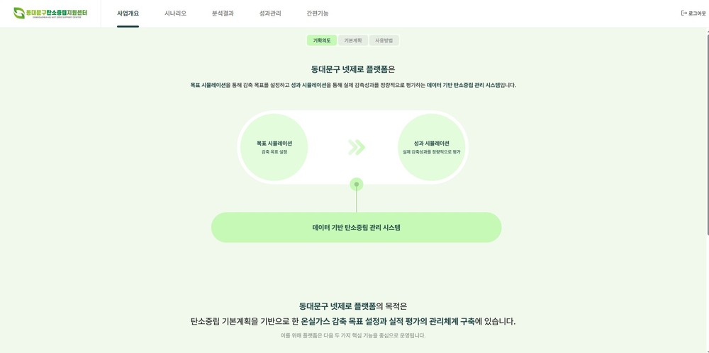 동대문구, ‘넷제로 플랫폼’ 기초지자체 첫 개발…감축목표 설정부터 달성률 평가까지 한 번에