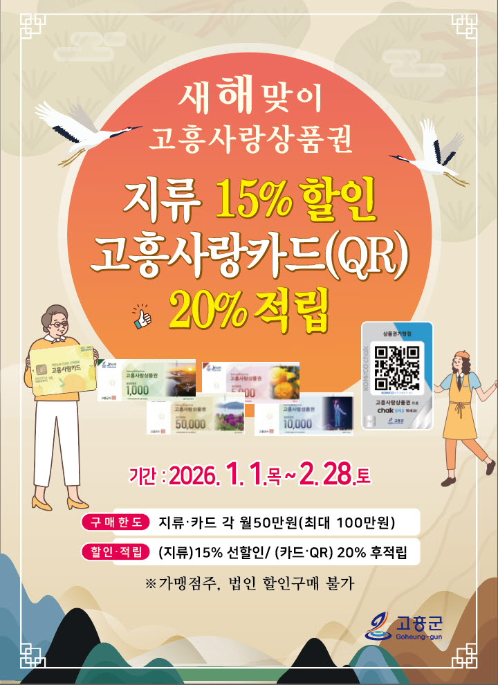 고흥군, ‘새해 장보기 부담 확 낮춘다’ 고흥사랑상품권 최대 20% 할인