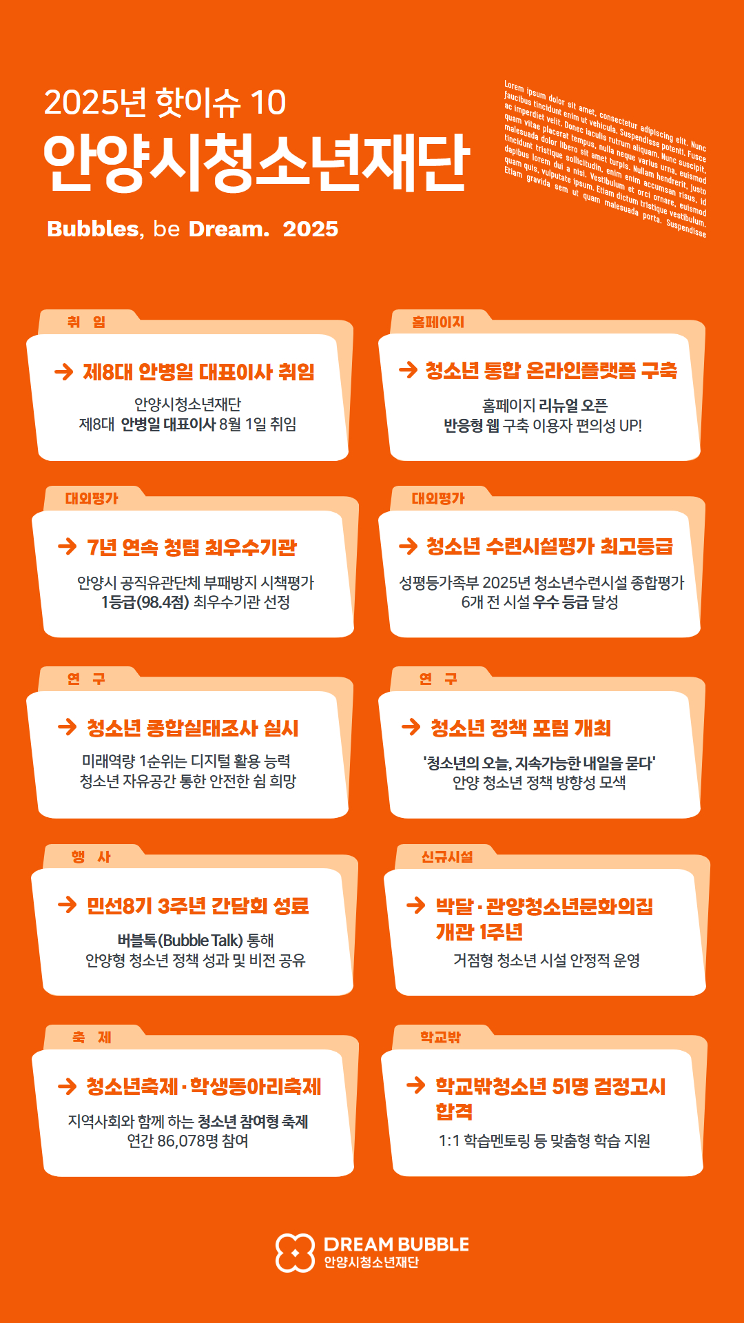 2025년 안양시청소년재단 핫이슈 10 선정