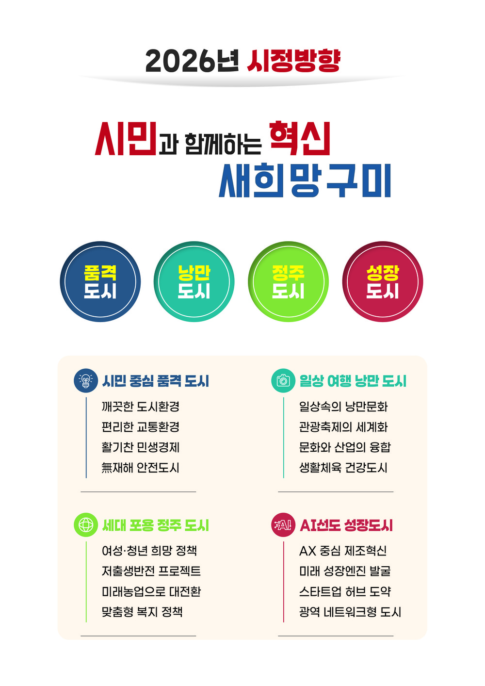 시민과 함께하는 혁신! 새희망 구미 만든다