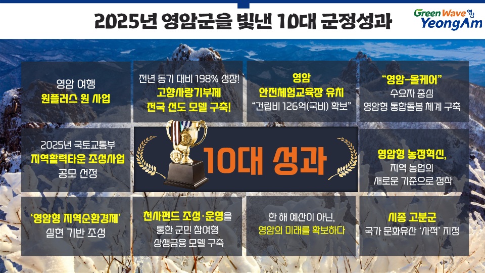 영암군, 공직자 선정 ‘2025년 10대 군정 정책’ 발표