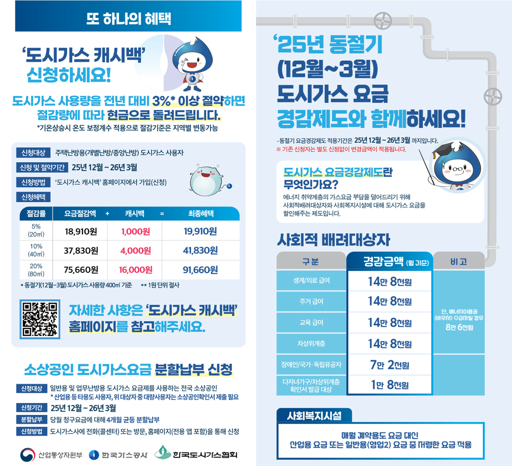 용산구, 도시가스 절약하면 현금 돌려주는 ‘K-가스캐시백’참여 독려