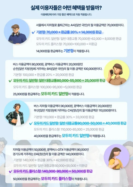 천안시, ‘모두의 카드’ 비수도권 환급 기준 적용