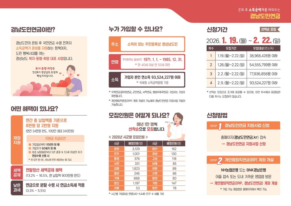 통영시, ‘2026년 경남도민연금 지원사업’ 최대 240만원 지원