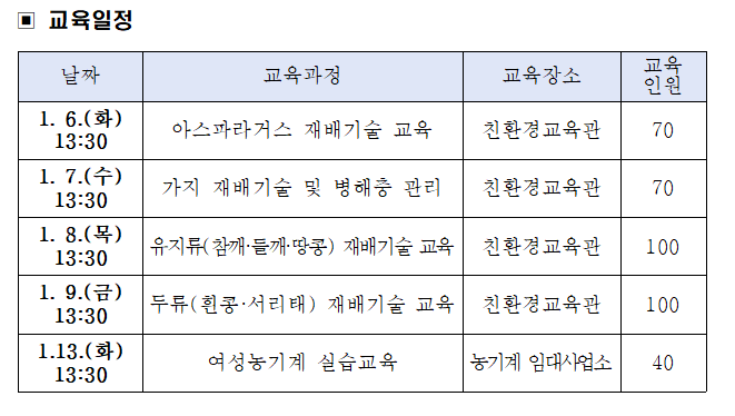 여주시, 2026년 새해농업인실용교육 밭작물 분야별 전문교육 본격 추진!
