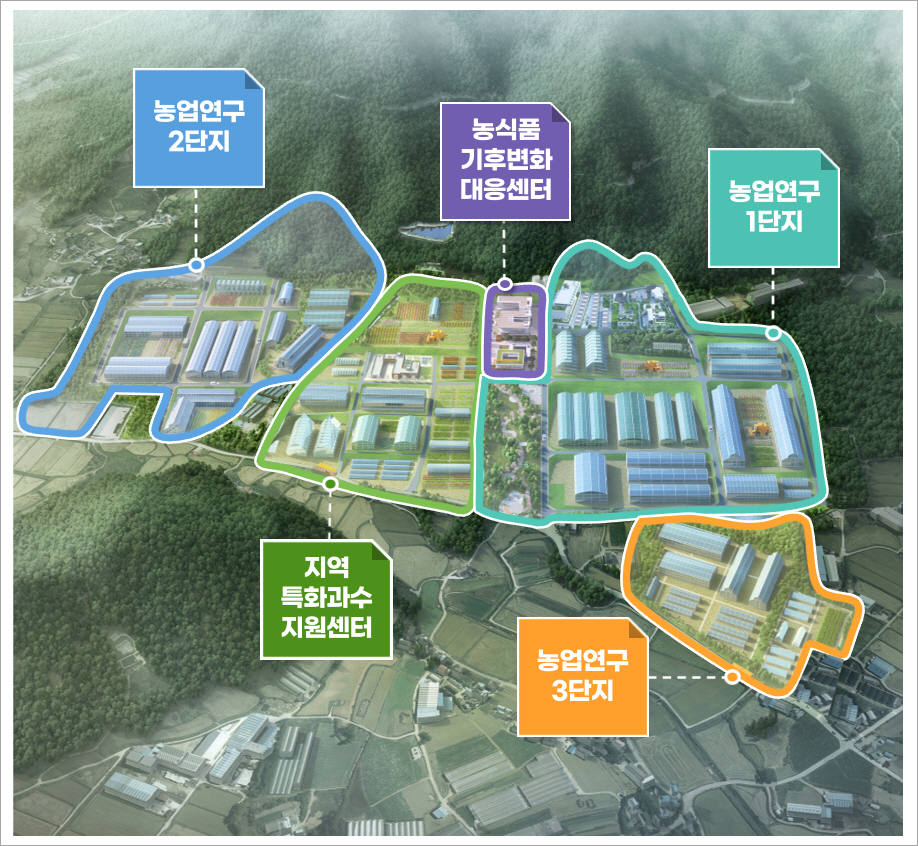 해남군 농업연구단지, 전국 최대 미래농업 플랫폼으로 조성