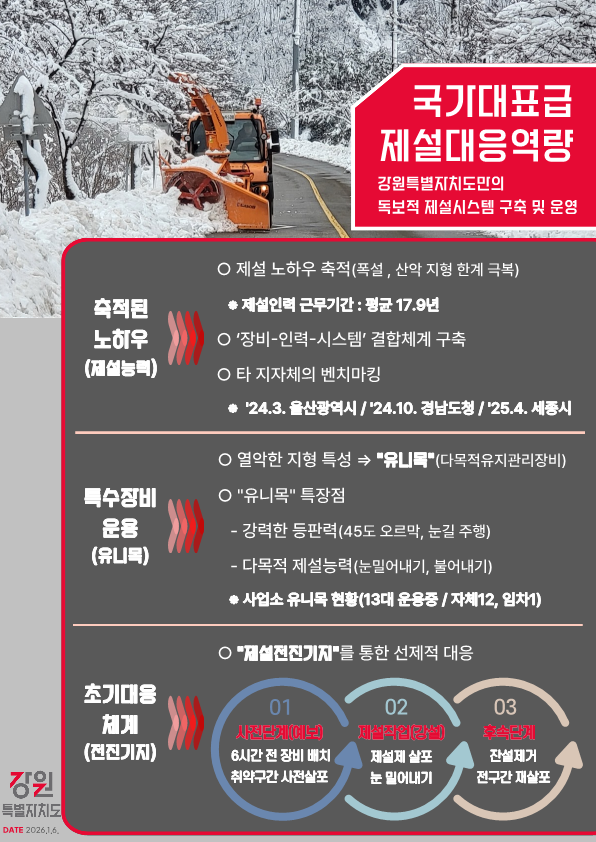 김진태 지사, 겨울철 제설 대응체계 점검… “신속 대응 갖춘 국가대표급 제설”