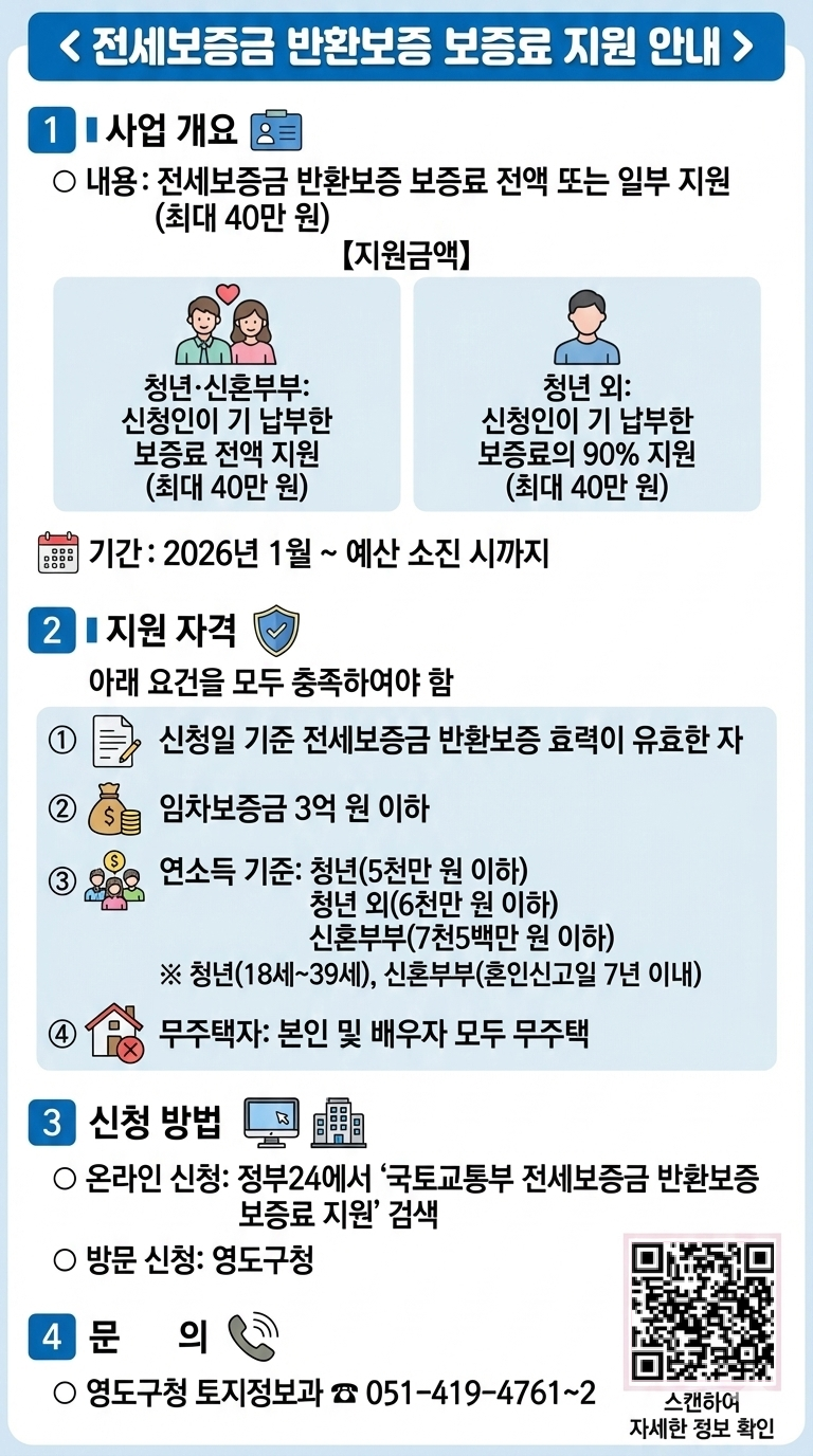 영도구, 전세보증금반환 보증료 지원 사업 추진