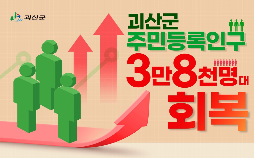 괴산군, 주민등록인구 3만8천명대 회복