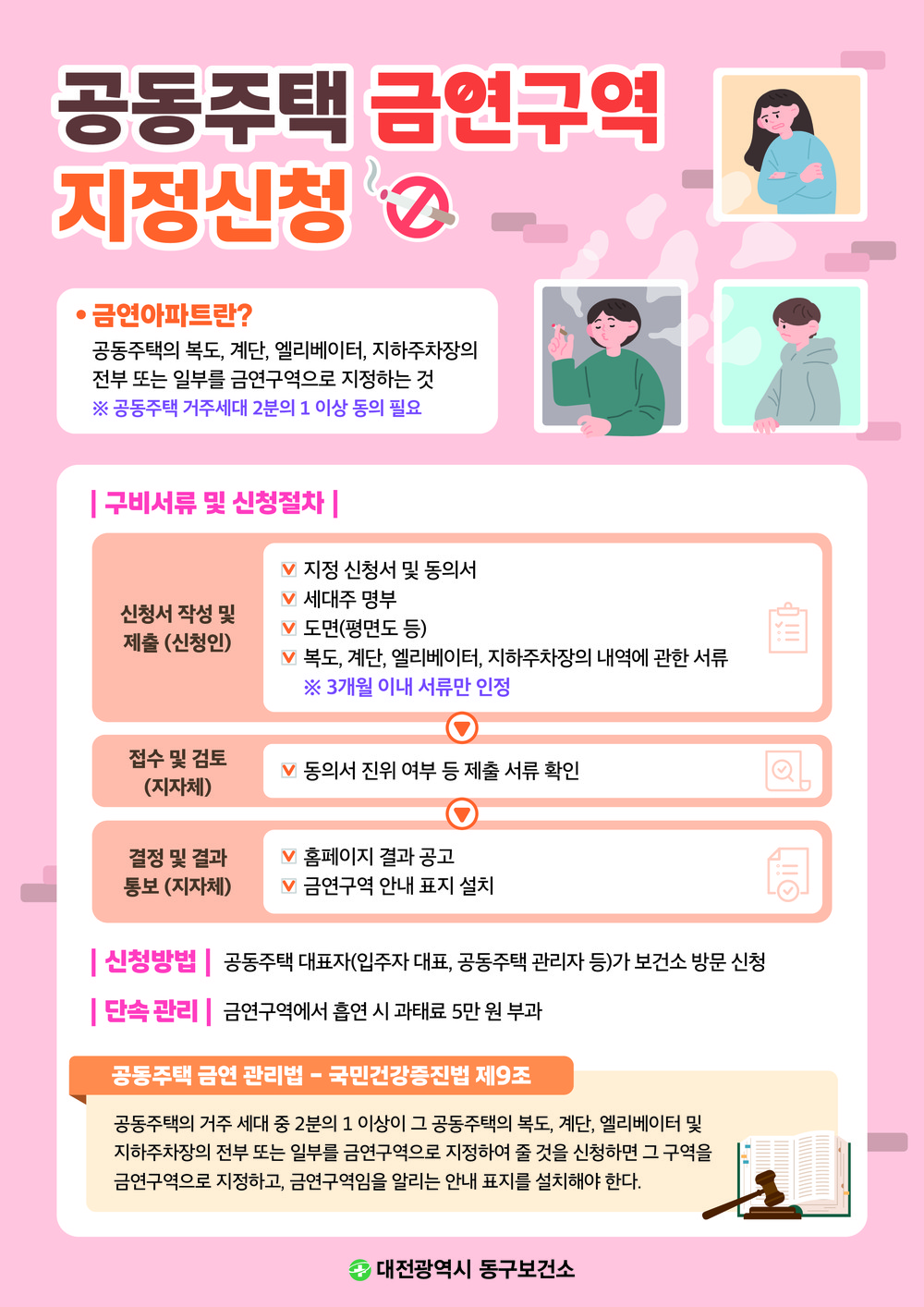 대전 동구, 공동주택 대상 ‘금연아파트’ 지정 사업 추진