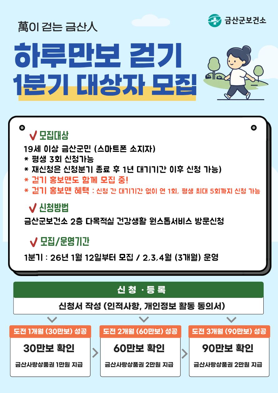 금산군보건소, ‘만(萬)이 걷는 금산인’ 하루만보 걷기 1분기 대상자 모집