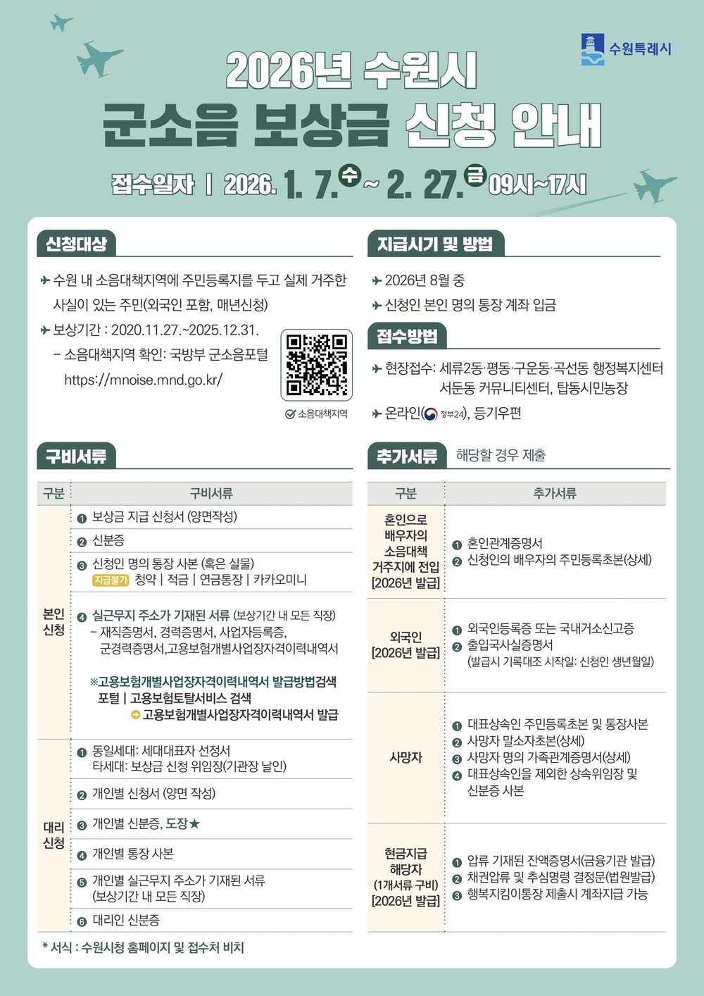 수원특례시, 2월 27일까지 ‘2026 군소음 피해보상금’ 신청 받는다