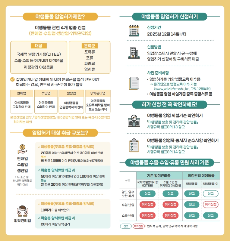 고양시, ‘야생동물 영업허가제’ 시행…무분별한 유통 차단