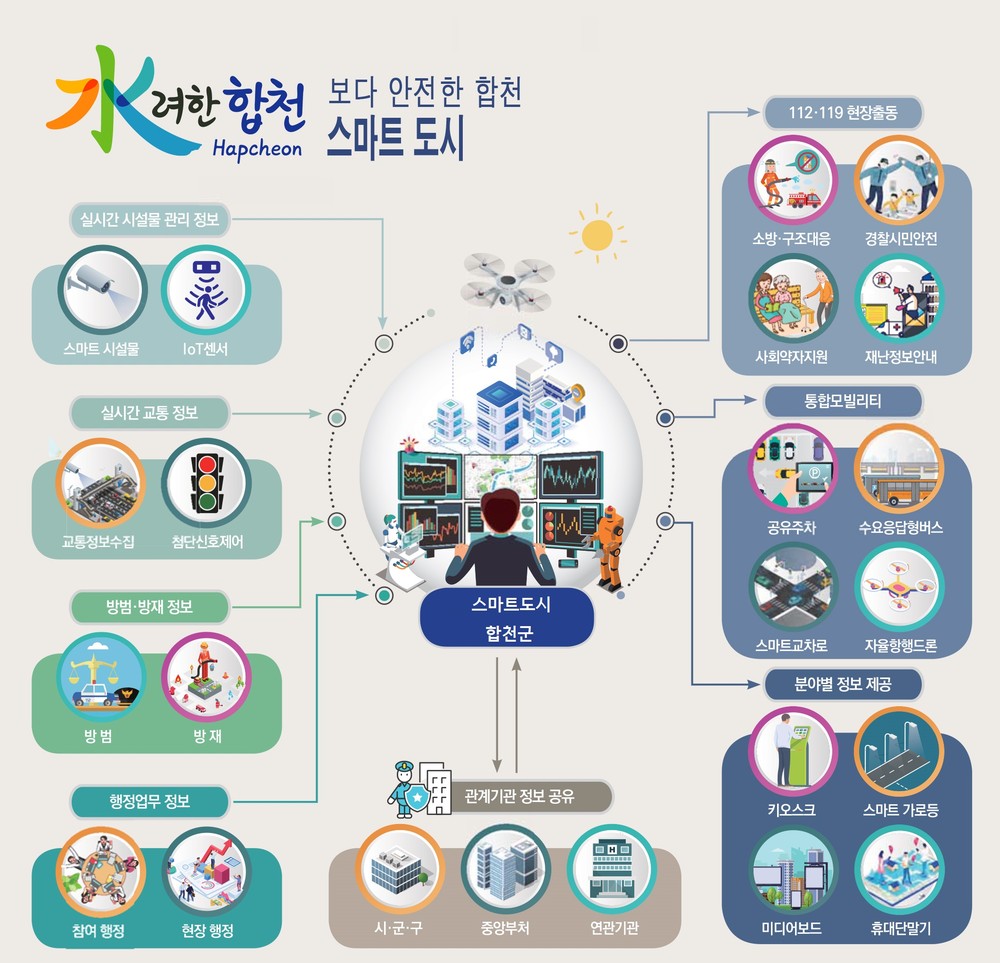 합천군, 위기 속에서 증명된 전국 최고 수준의 스마트도시