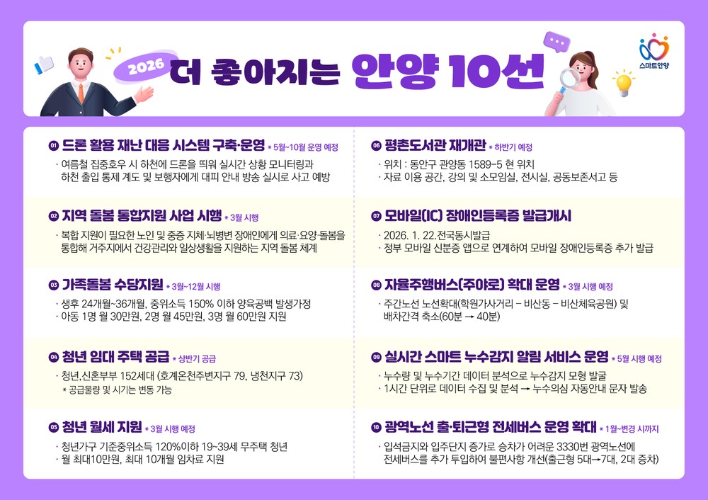 안양시, 가족돌봄수당・주야로 확대 등 올해 더 좋아지는 제도 소개