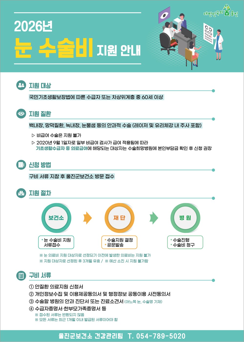 울진군“60세 이상 어르신, 눈 수술비 지원 신청하세요”