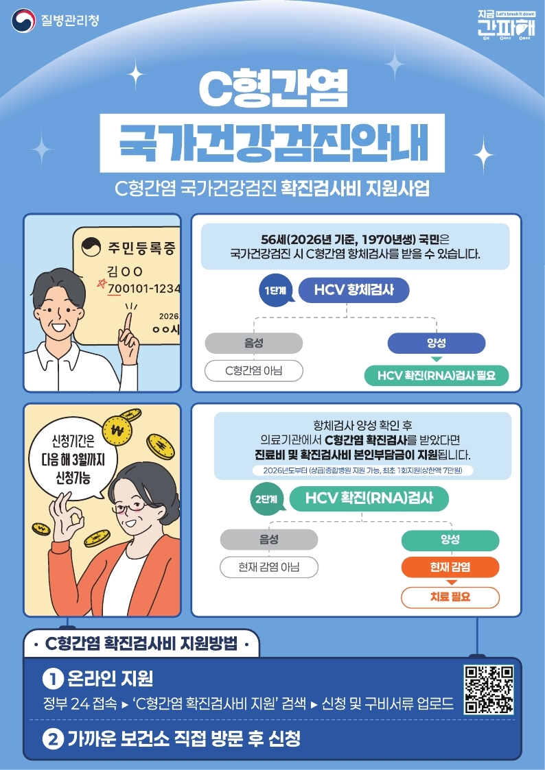 구로구, C형간염 확진 검사비 지원 병원 확대 “이제 종합병원에서도 혜택 받으세요”