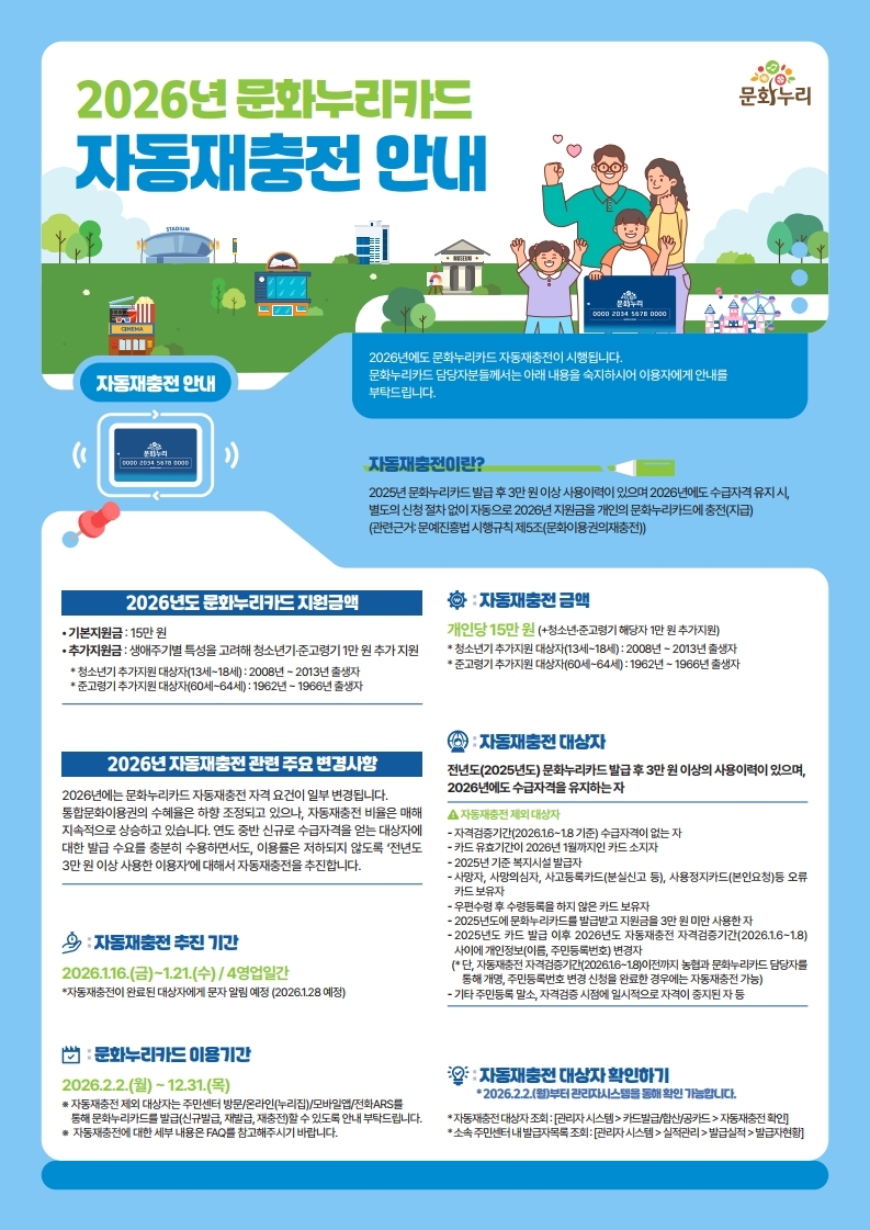 고령군, 문화누리카드 지원 확대, 자동 재충전 시행!