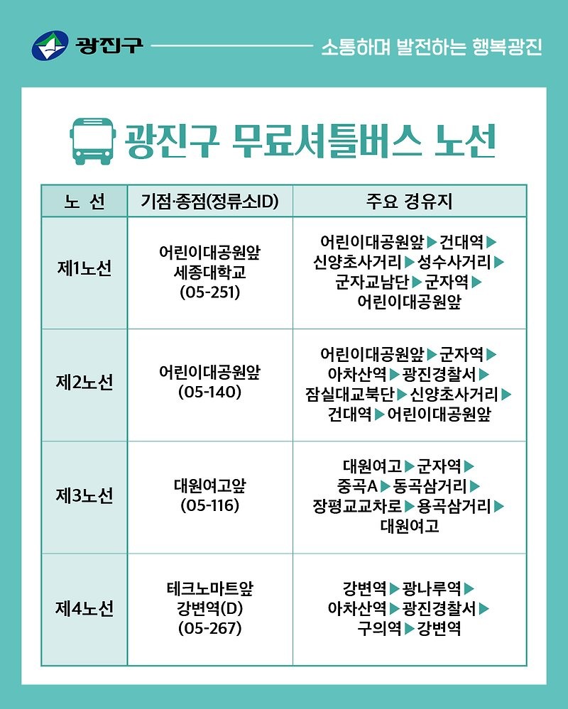 광진구, 시내버스 파업에 따른 비상수송체계 가동
