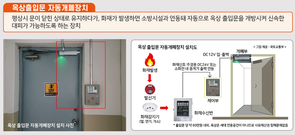 용인특례시 처인구, 옥상 피난시설 설치대상 확대