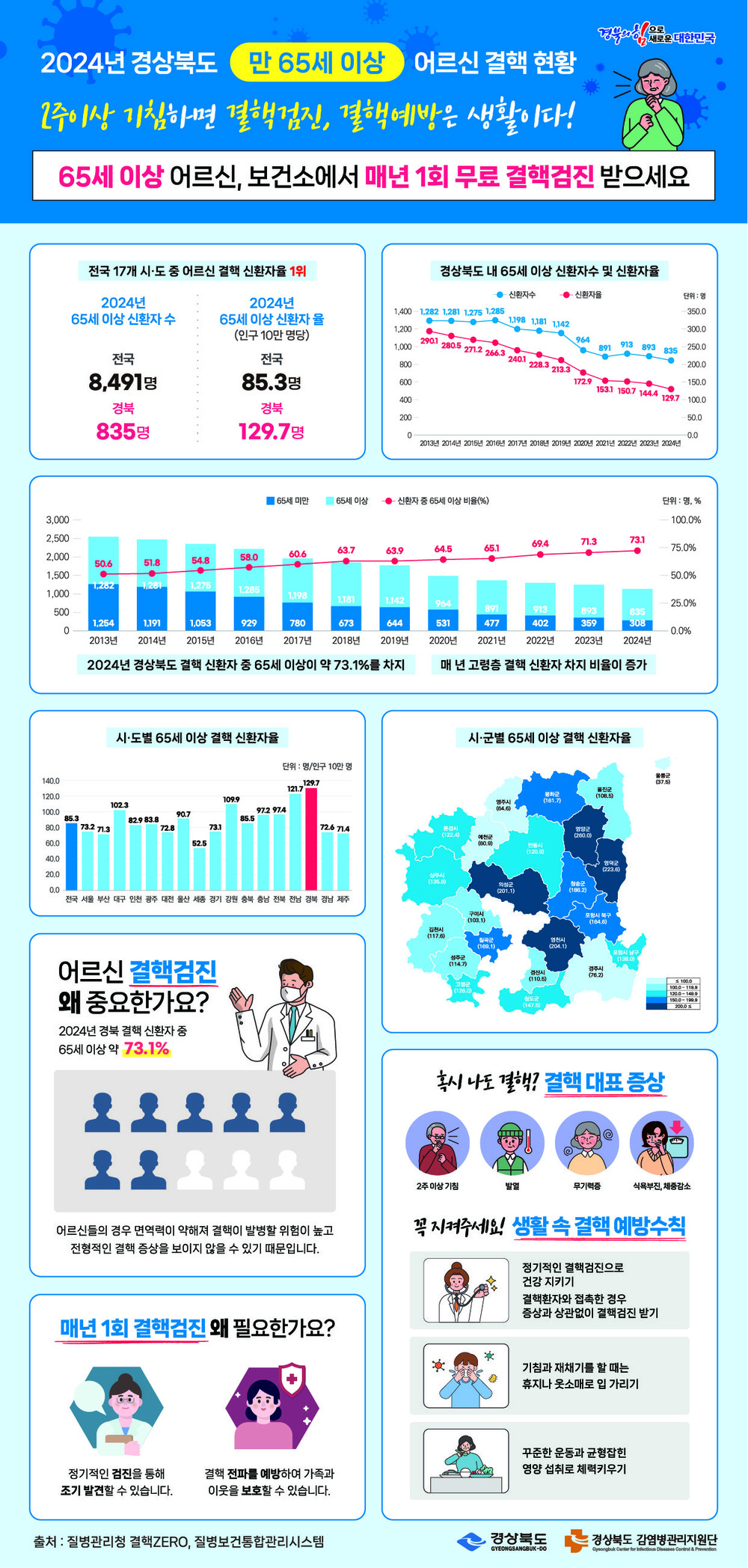 울진군, 경유차 환경개선부담금 연납 신청 접수