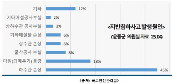 예산군, ‘땅 아래를 안전하게’ 지하시설물 디지털 전환 가속
