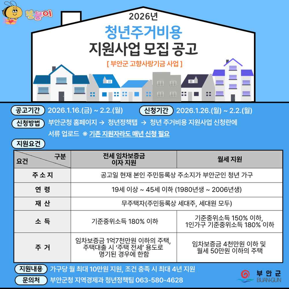 부안군, 청년 주거비 지원사업 신청자 모집