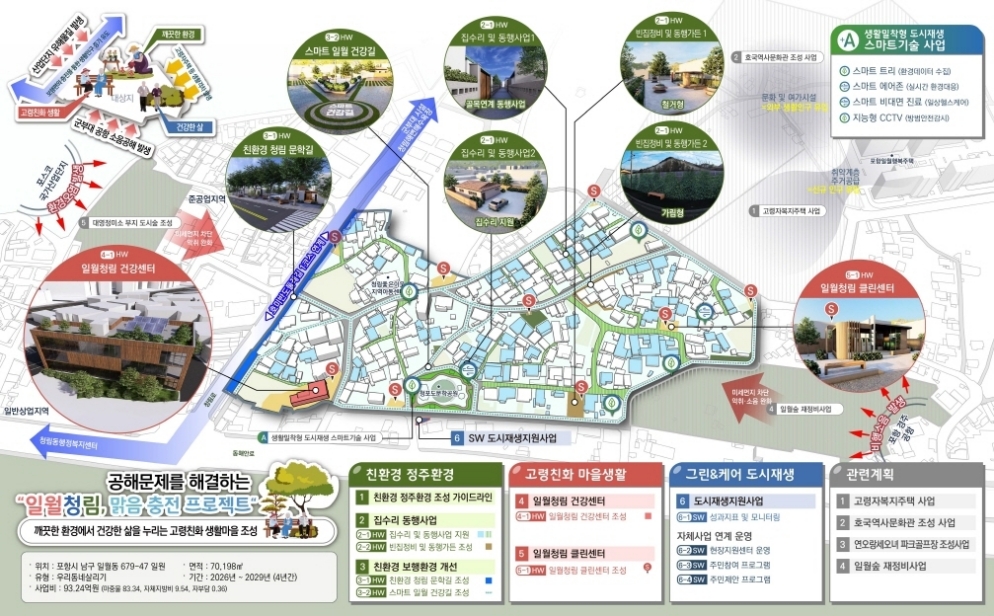 포항시 청림·일월동, 106억 투입 ‘도시재생 맑음 충전’본격 착수