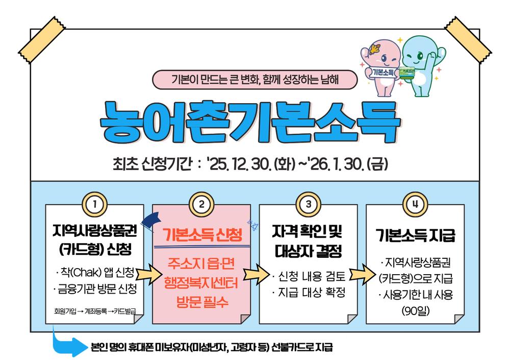 “기본소득, 착(chak)카드 만들고 행정복지센터 방문”