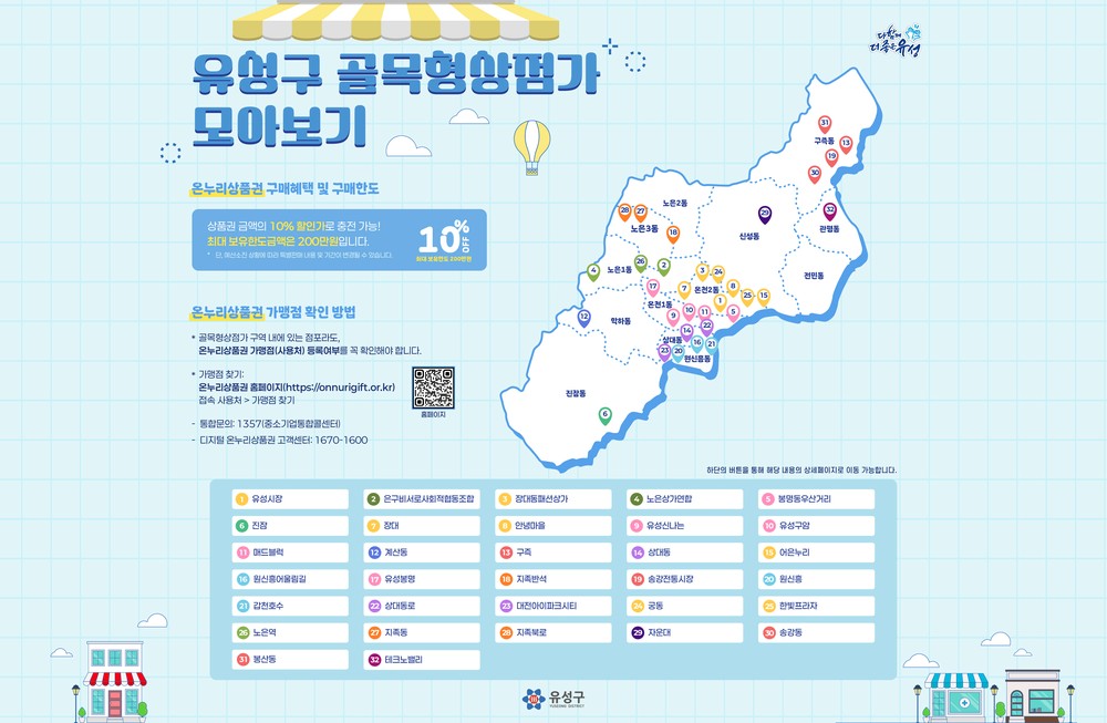 유성구, 골목형상점가 모집 지정요건 대폭 완화