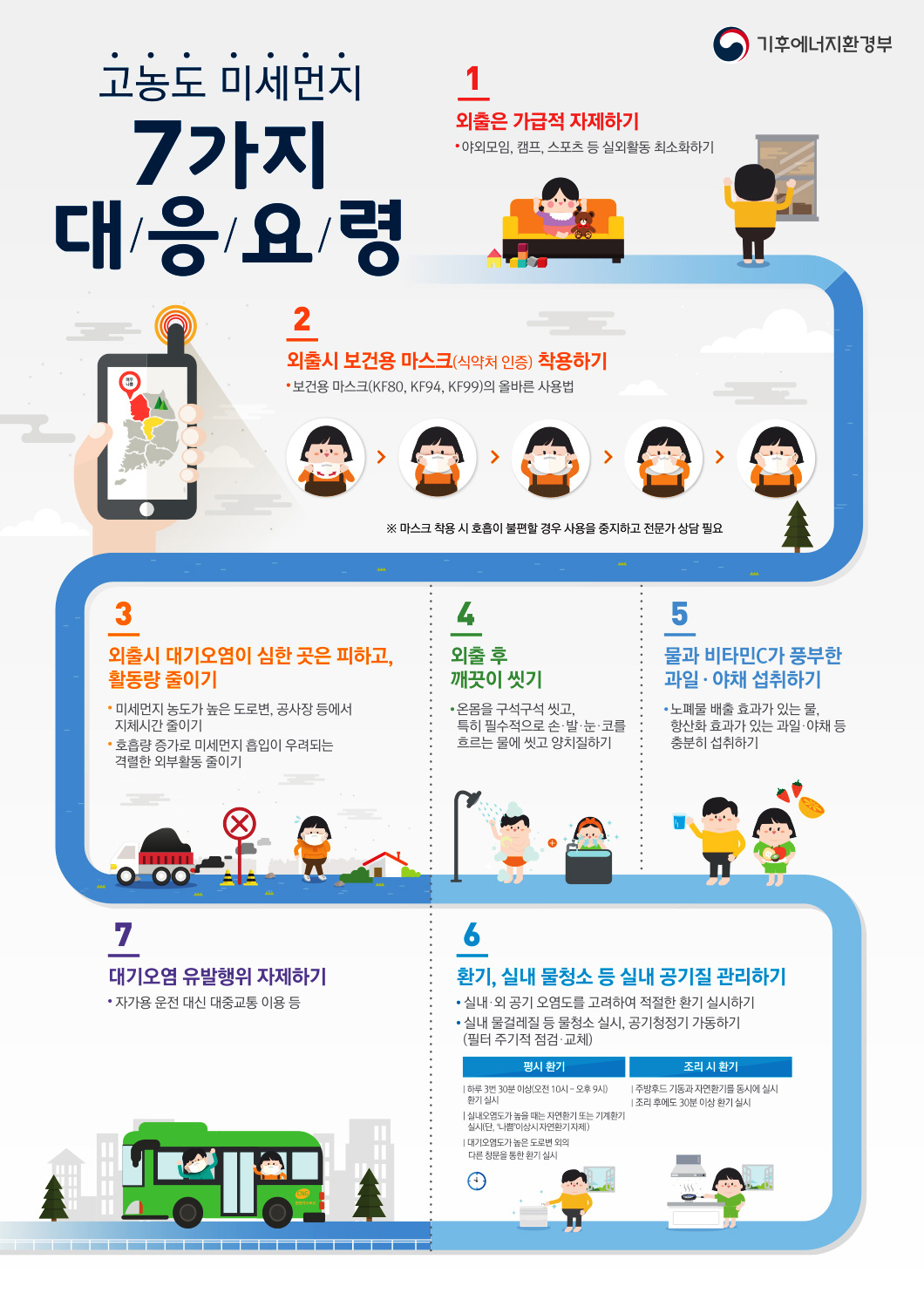 창원특례시, 고농도 미세먼지 선제적 대응 나서
