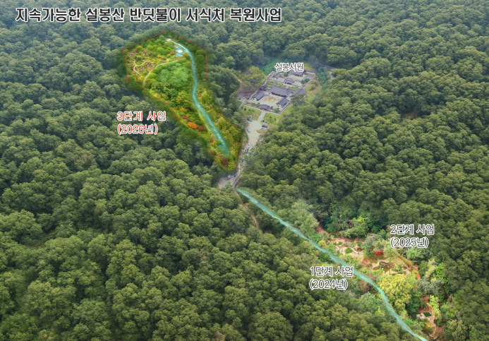 이천 설봉산, 생태계보전부담금 반환사업 대상지 3년 연속 선정