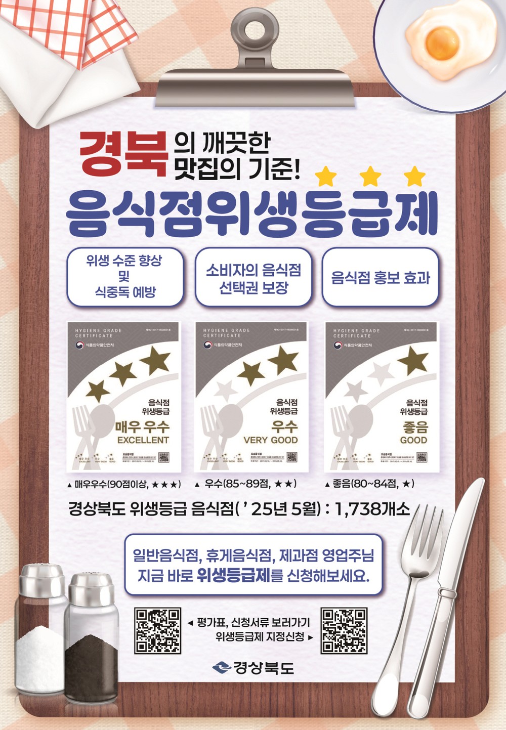 영주시, 음식점 위생등급제 참여 업소 상시 모집