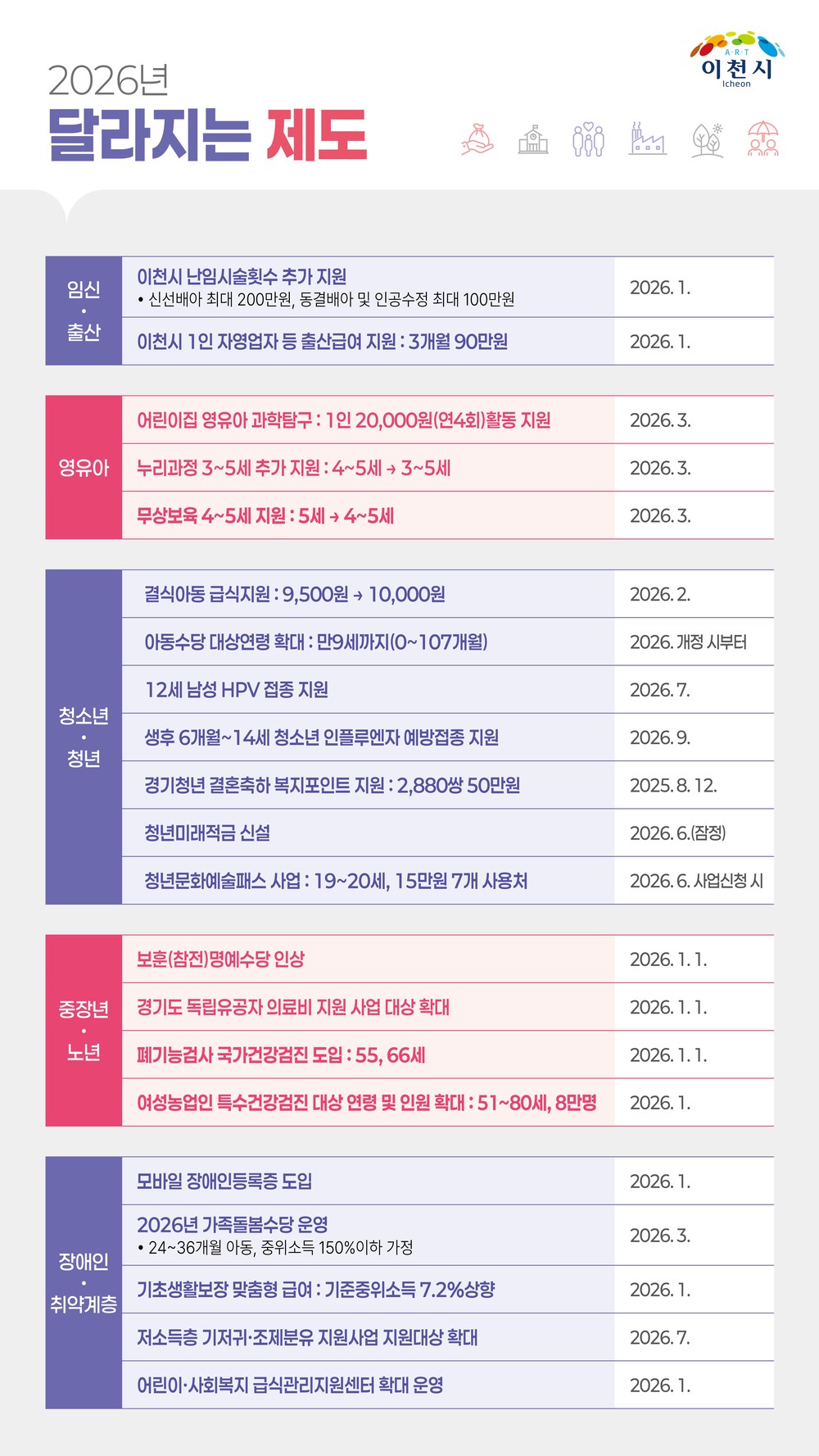 이천시, 2026년 새해 달라지는 제도 발표