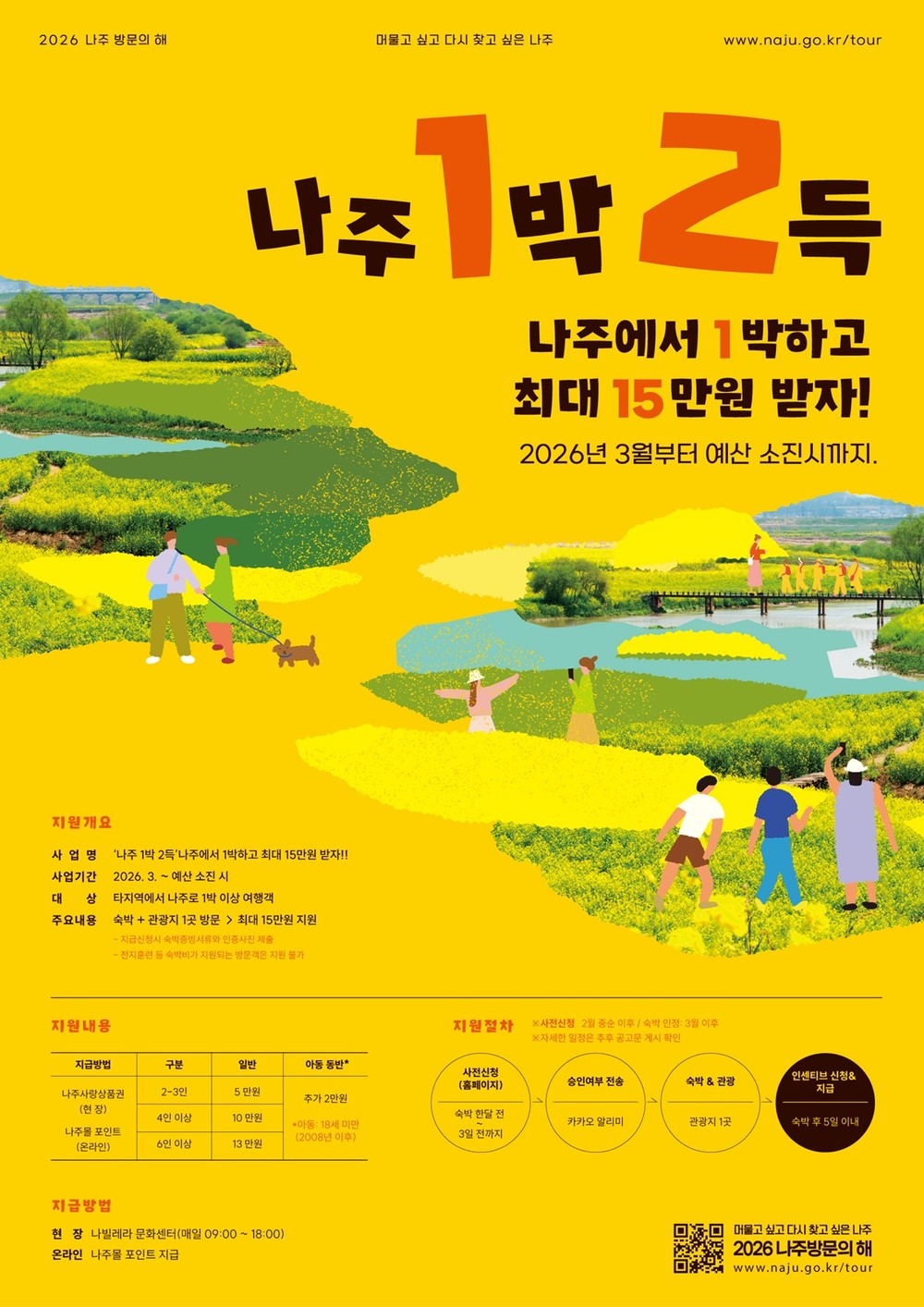 2026년 ‘나주방문의 해’ 선포…500만 관광도시 실현 눈앞으로