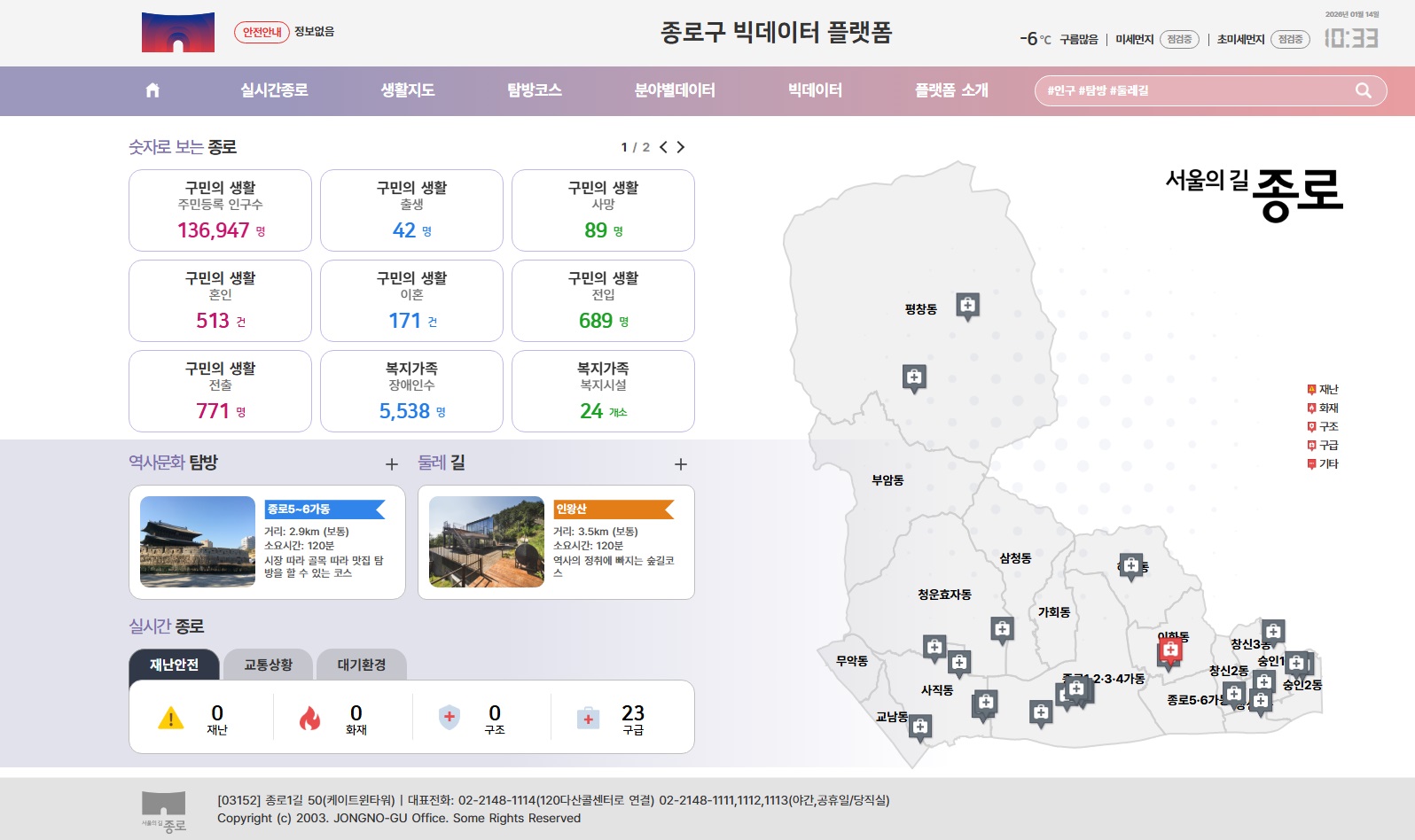 종로구, 생활·탐방 담은 빅데이터 플랫폼 구축 완료