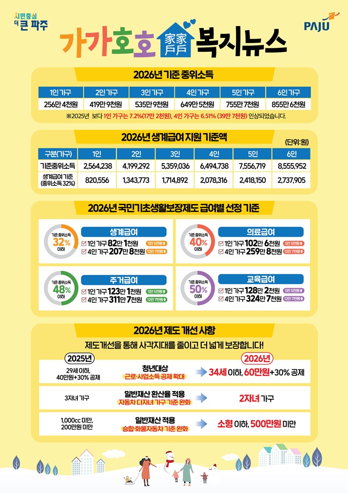 파주시, 정보 취약계층에 ‘가가호호 복지뉴스’ 우편 발송